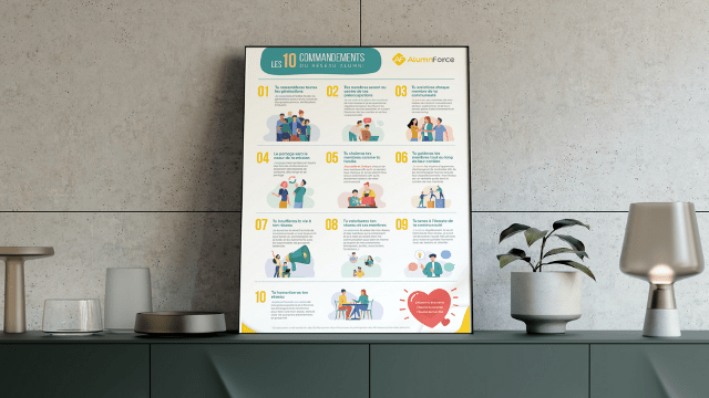 Les 10 Commandements du réseau alumni – 1/3
